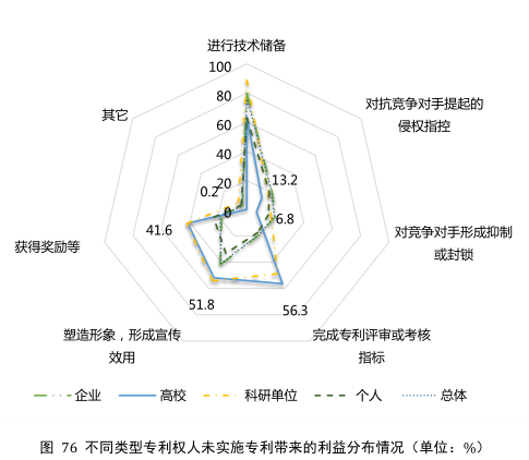 要點提煉！2019年中國專利調(diào)查報告分析