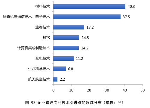 要點提煉！2019年中國專利調(diào)查報告分析