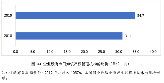 要點提煉！2019年中國專利調(diào)查報告分析