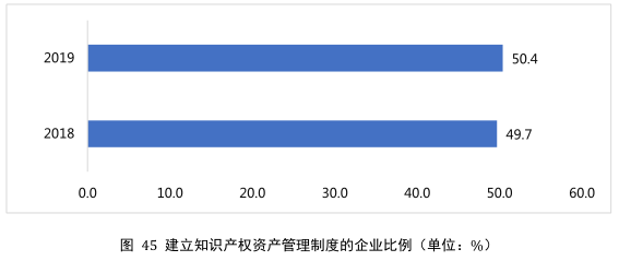 要點提煉！2019年中國專利調(diào)查報告分析