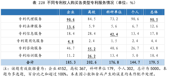 要點提煉！2019年中國專利調(diào)查報告分析