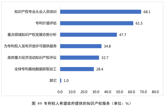 要點提煉！2019年中國專利調(diào)查報告分析