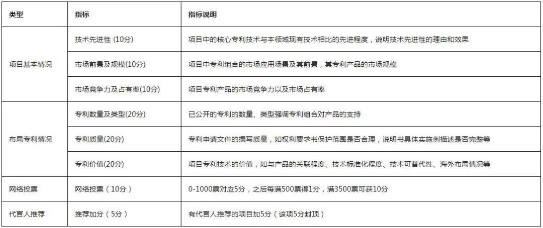 最新！《2020灣高賽攻略2.0版》在此！