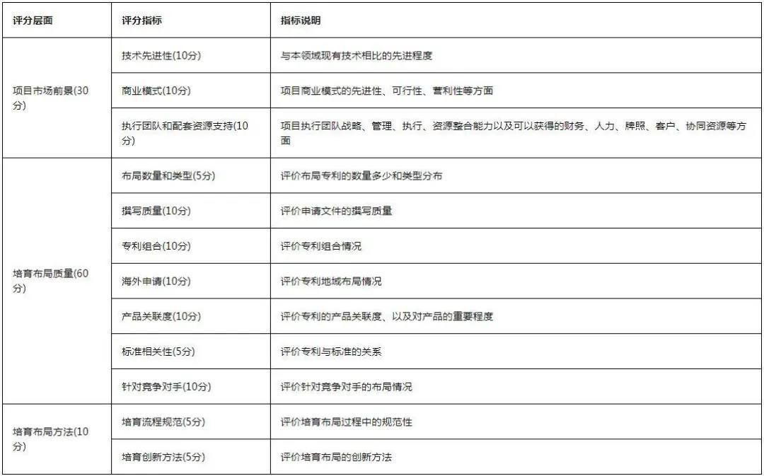 最新！《2020灣高賽攻略2.0版》在此！