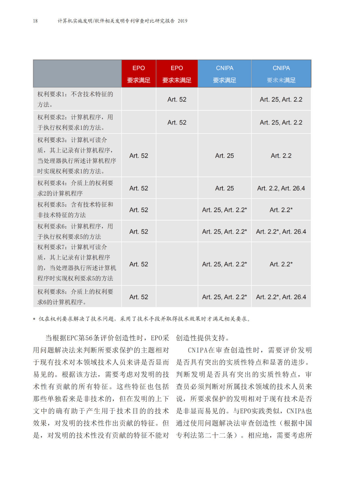 中歐兩局聯(lián)合發(fā)布計(jì)算機(jī)實(shí)施（CII）相關(guān)發(fā)明領(lǐng)域聯(lián)合研究報(bào)告