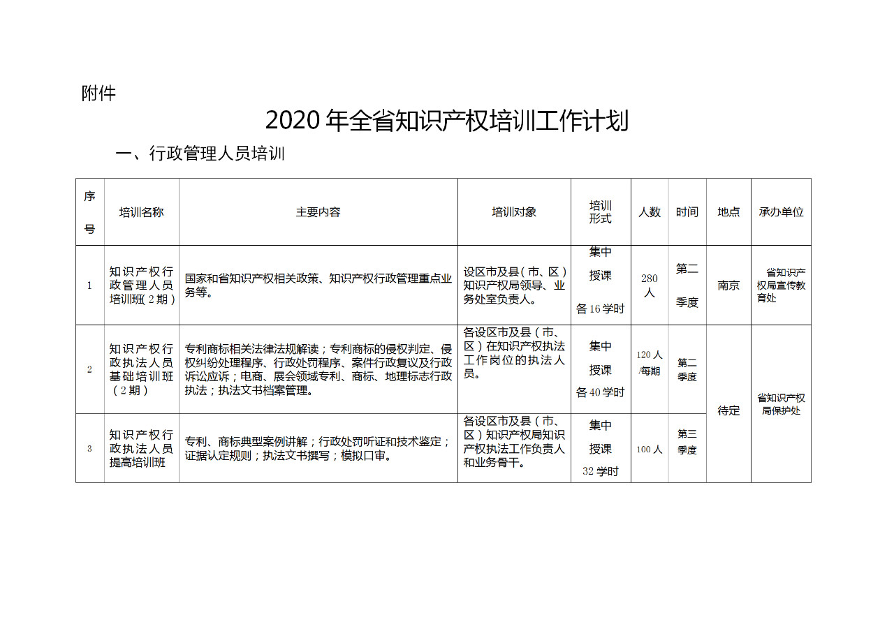 江蘇：將知識產(chǎn)權專業(yè)初級、中級和高級職稱納入國家統(tǒng)一考試