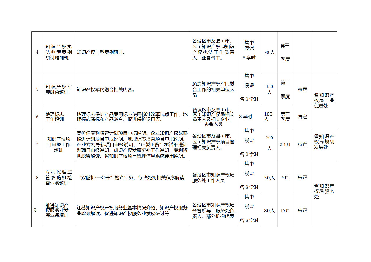 江蘇：將知識產(chǎn)權專業(yè)初級、中級和高級職稱納入國家統(tǒng)一考試