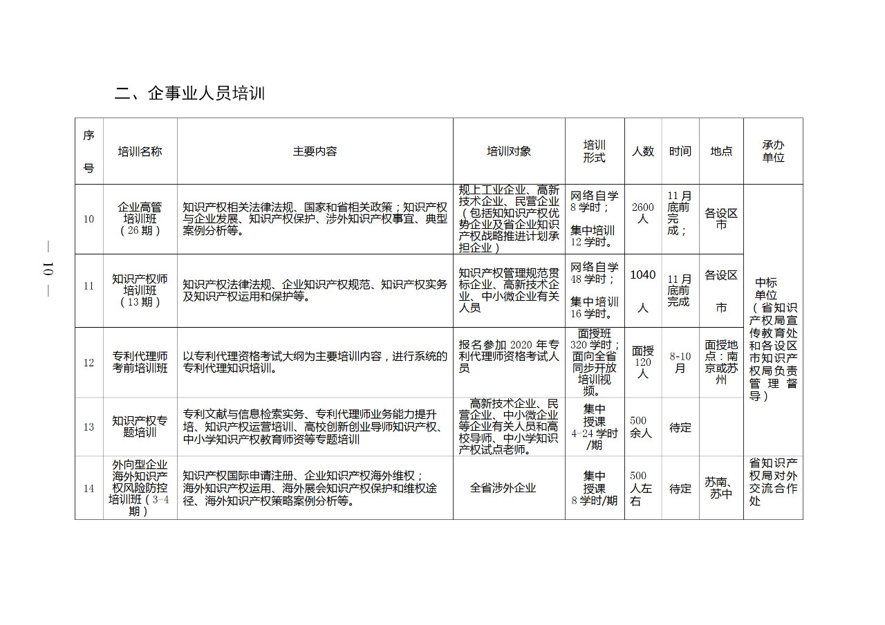 江蘇：將知識產(chǎn)權專業(yè)初級、中級和高級職稱納入國家統(tǒng)一考試