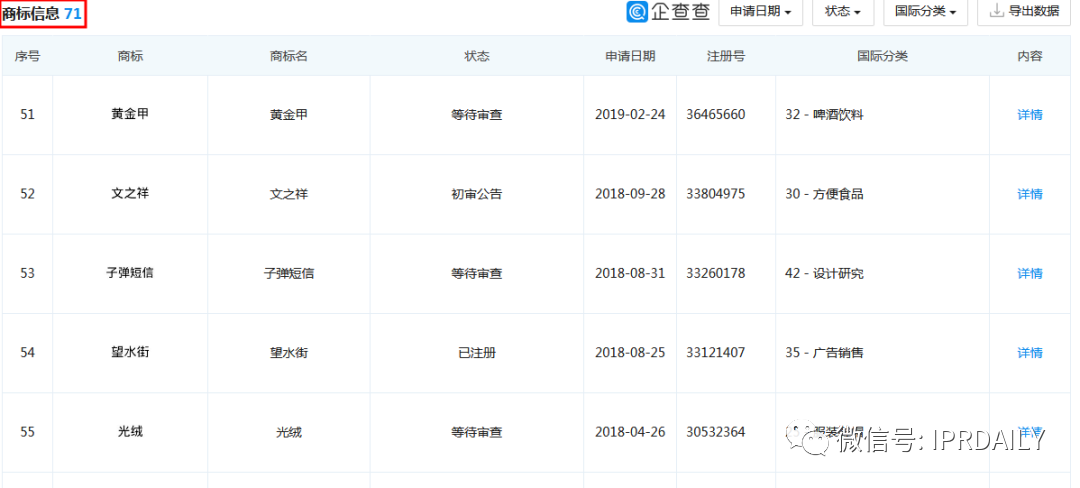 要做“帶貨一哥”的羅永浩，名字先被注冊(cè)了商標(biāo)？