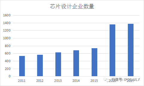 淺析集成電路布圖設(shè)計在中國知識產(chǎn)權(quán)發(fā)展中對芯片設(shè)計企業(yè)的重要性