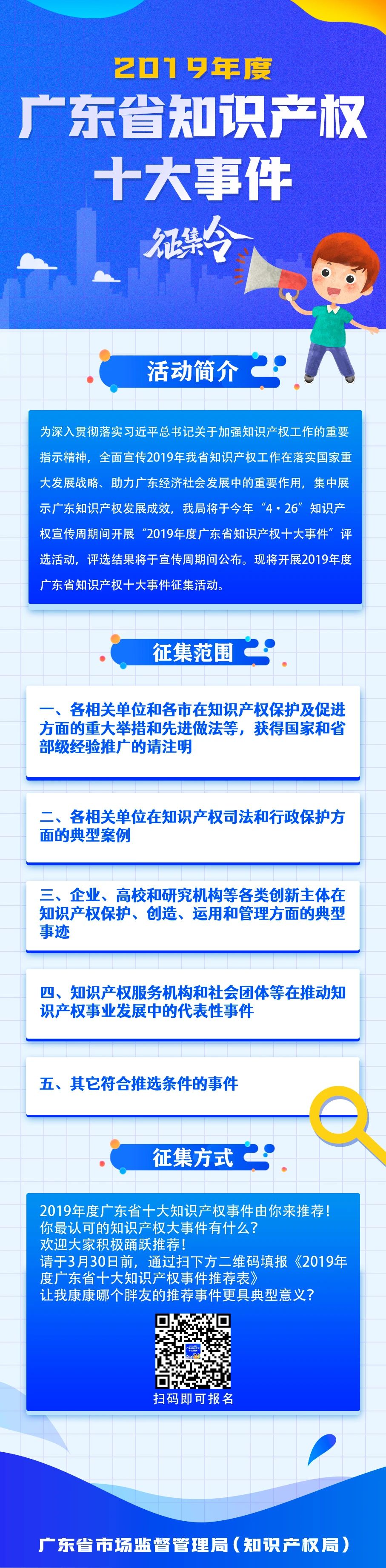 2019年度廣東省知識產(chǎn)權(quán)十大事件征集令