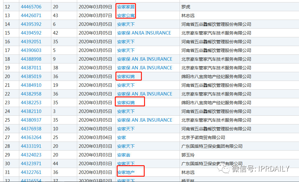 無一幸免！“安家”、“房似錦”、“徐姑姑”商標遭搶注！