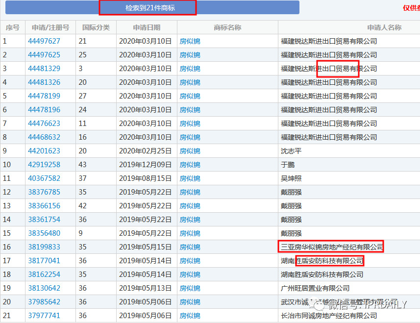 無一幸免！“安家”、“房似錦”、“徐姑姑”商標遭搶注！