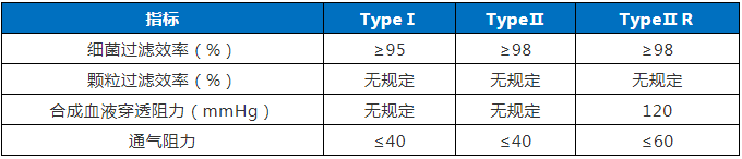 廣東省口罩生產(chǎn)設(shè)備行業(yè)——專利導(dǎo)航分析報(bào)告（第一部分）