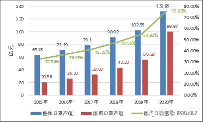 廣東省口罩生產(chǎn)設(shè)備行業(yè)——專利導(dǎo)航分析報(bào)告（第一部分）