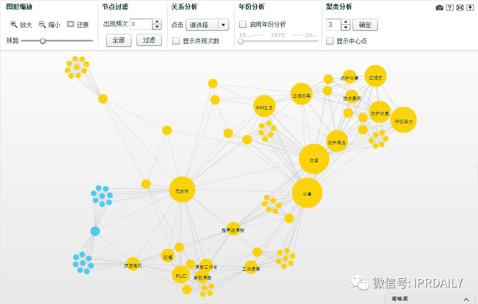 廣東省口罩生產(chǎn)設(shè)備行業(yè)——專利導(dǎo)航分析報(bào)告（第一部分）