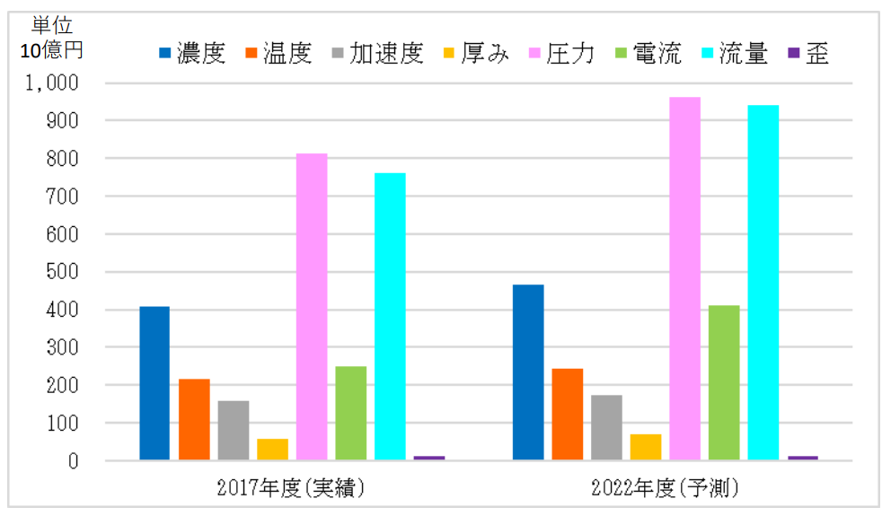 日本專利局發(fā)布高關(guān)注度技術(shù)專利及市場趨勢報(bào)告