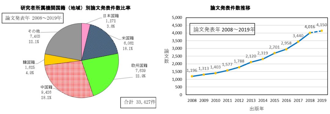 日本專利局發(fā)布高關(guān)注度技術(shù)專利及市場趨勢報(bào)告