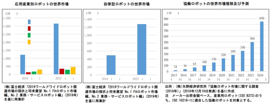 日本專利局發(fā)布高關(guān)注度技術(shù)專利及市場趨勢報(bào)告