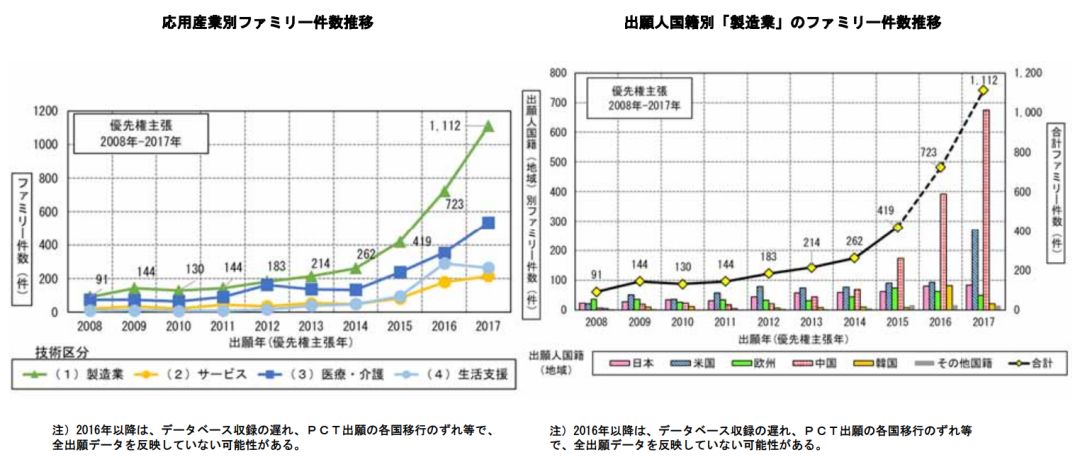 日本專利局發(fā)布高關(guān)注度技術(shù)專利及市場趨勢報(bào)告