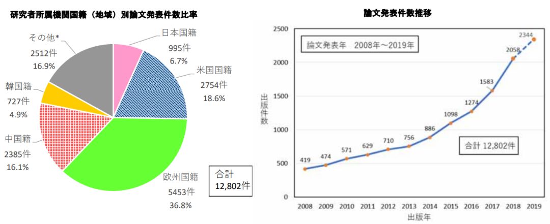 日本專利局發(fā)布高關(guān)注度技術(shù)專利及市場趨勢報(bào)告