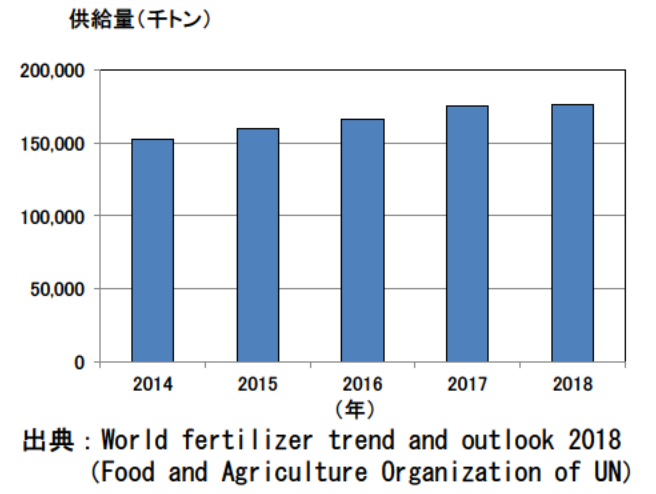 日本專利局發(fā)布高關(guān)注度技術(shù)專利及市場趨勢報(bào)告