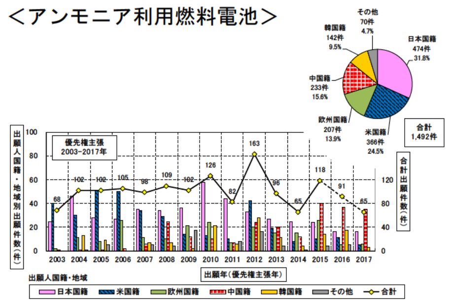 日本專利局發(fā)布高關(guān)注度技術(shù)專利及市場趨勢報(bào)告