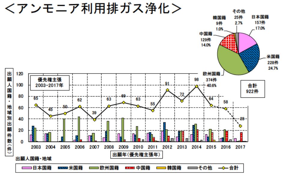 日本專利局發(fā)布高關(guān)注度技術(shù)專利及市場趨勢報(bào)告