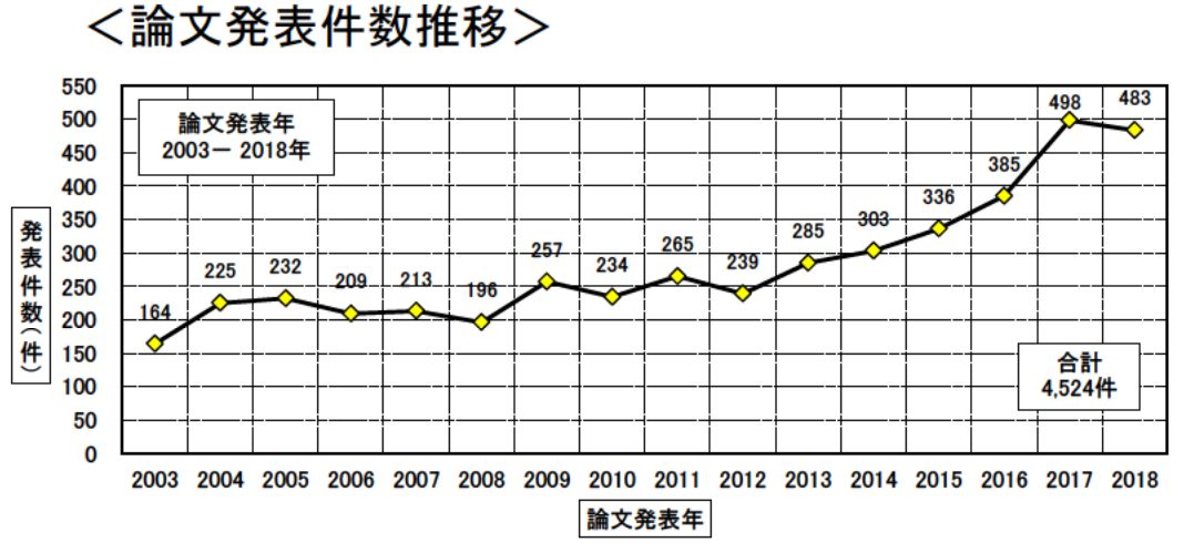 日本專利局發(fā)布高關(guān)注度技術(shù)專利及市場趨勢報(bào)告