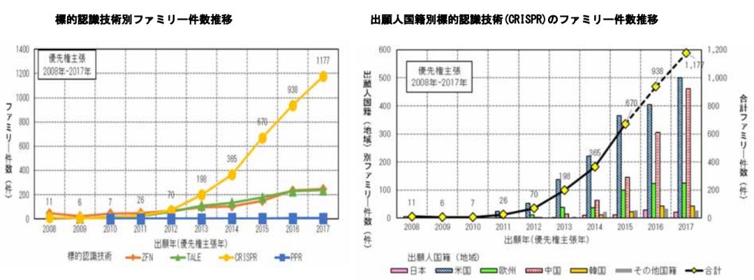 日本專利局發(fā)布高關(guān)注度技術(shù)專利及市場趨勢報(bào)告