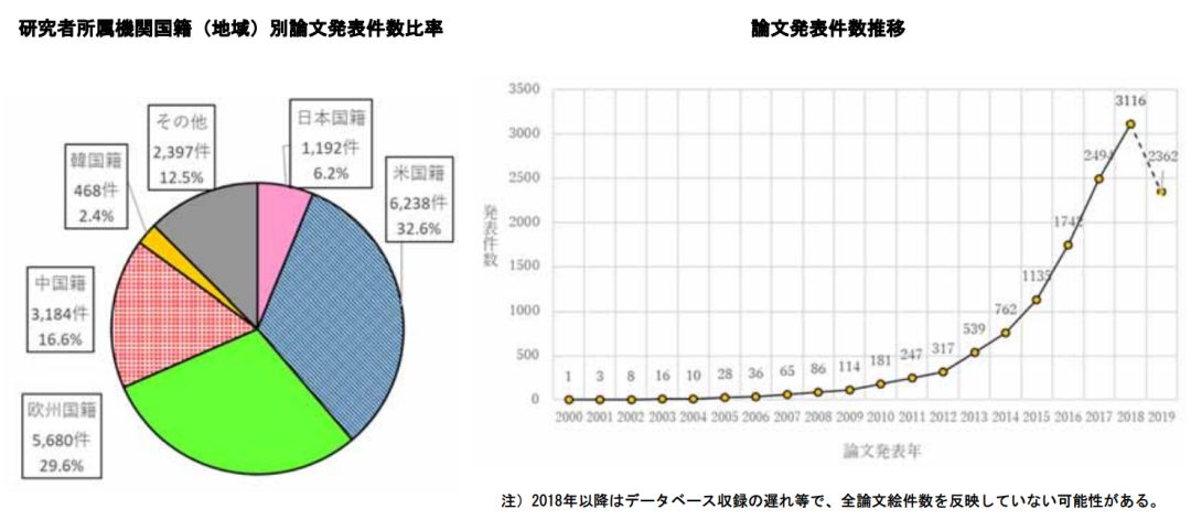 日本專利局發(fā)布高關(guān)注度技術(shù)專利及市場趨勢報(bào)告