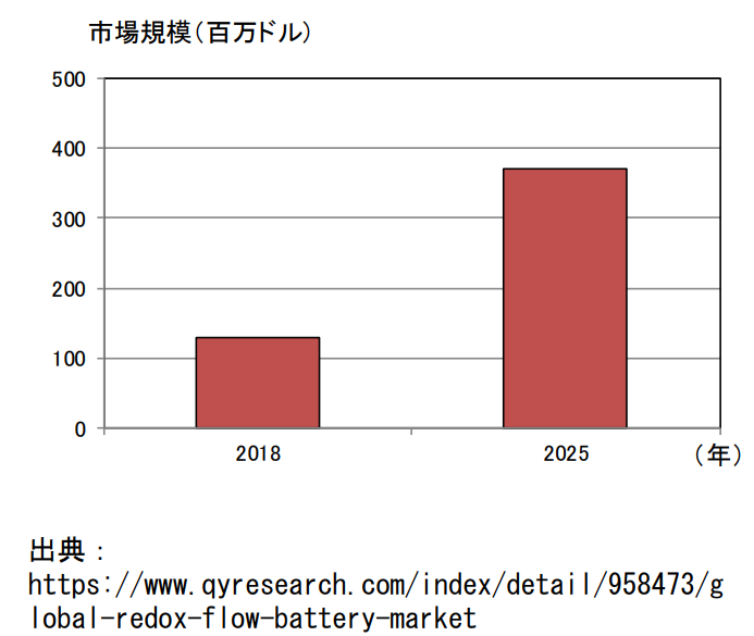 日本專利局發(fā)布高關(guān)注度技術(shù)專利及市場趨勢報(bào)告