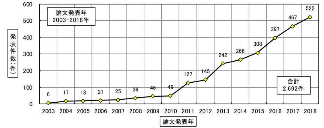 日本專利局發(fā)布高關(guān)注度技術(shù)專利及市場趨勢報(bào)告