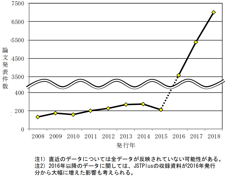 日本專利局發(fā)布高關(guān)注度技術(shù)專利及市場趨勢報(bào)告