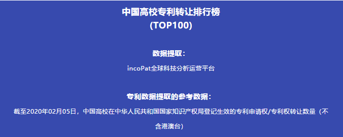 中國(guó)高校專利轉(zhuǎn)讓排行榜（TOP100）