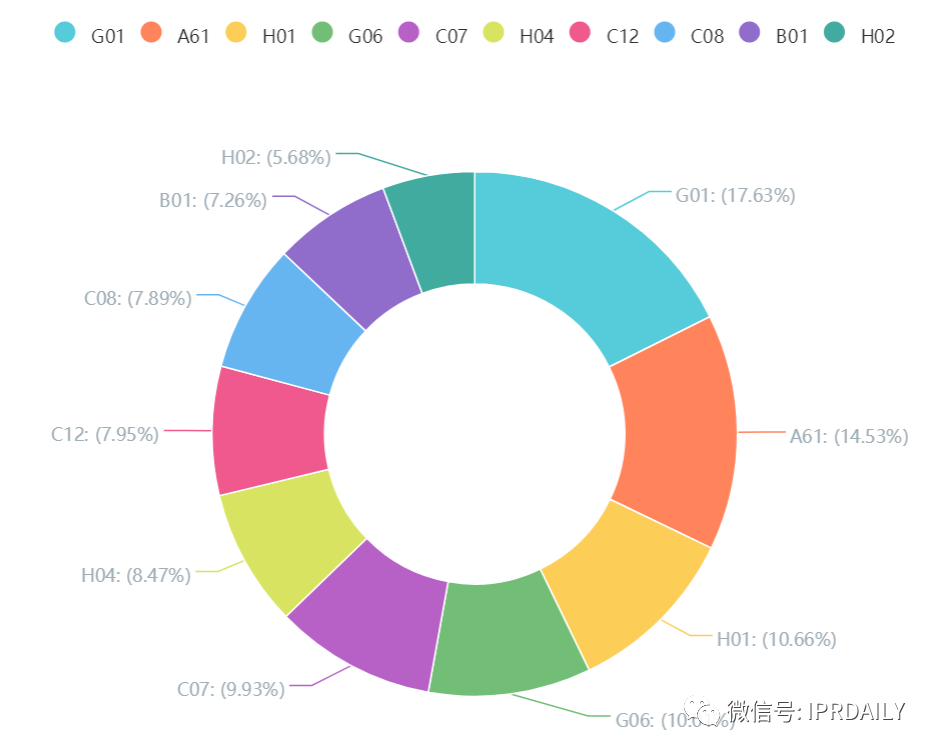 中國高校專利轉(zhuǎn)讓排行榜（TOP100）