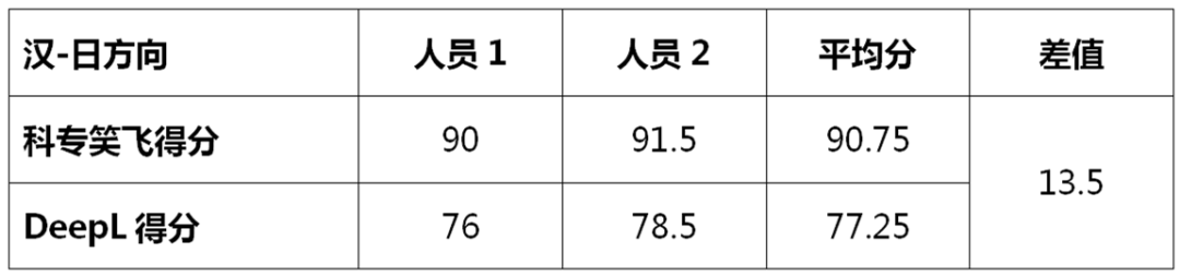 不評(píng)不知道，一評(píng)驚一跳！----“科專笑飛”系統(tǒng)獨(dú)領(lǐng)專利機(jī)翻風(fēng)騷！