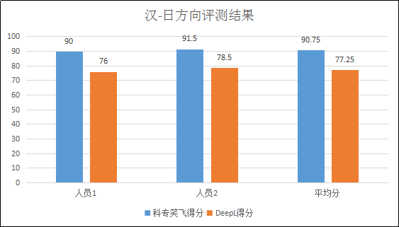 不評(píng)不知道，一評(píng)驚一跳！----“科專笑飛”系統(tǒng)獨(dú)領(lǐng)專利機(jī)翻風(fēng)騷！