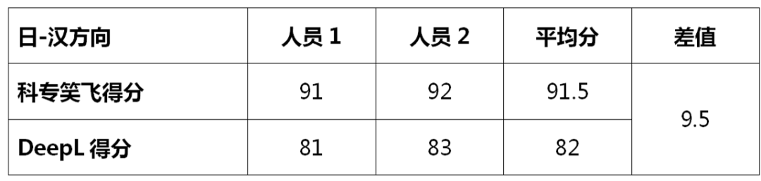 不評(píng)不知道，一評(píng)驚一跳！----“科專笑飛”系統(tǒng)獨(dú)領(lǐng)專利機(jī)翻風(fēng)騷！