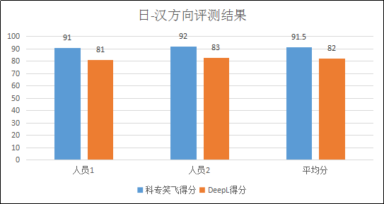 不評(píng)不知道，一評(píng)驚一跳！----“科專笑飛”系統(tǒng)獨(dú)領(lǐng)專利機(jī)翻風(fēng)騷！