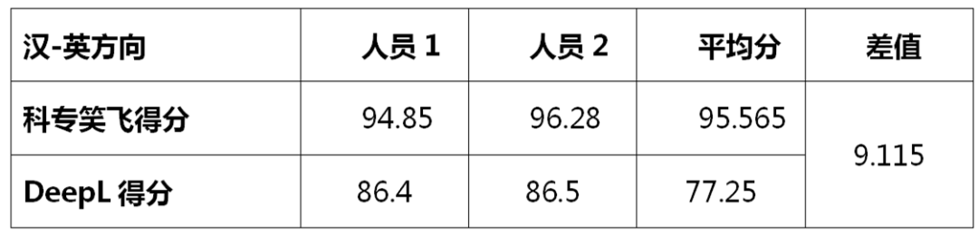 不評(píng)不知道，一評(píng)驚一跳！----“科專笑飛”系統(tǒng)獨(dú)領(lǐng)專利機(jī)翻風(fēng)騷！