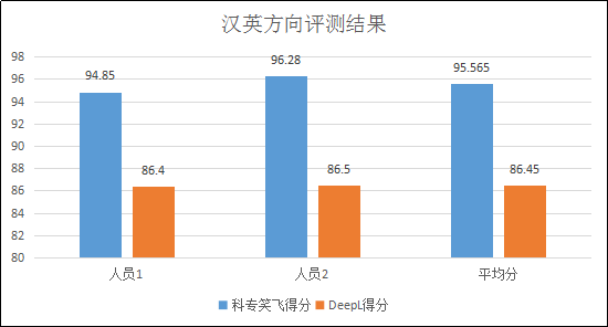 不評(píng)不知道，一評(píng)驚一跳！----“科專笑飛”系統(tǒng)獨(dú)領(lǐng)專利機(jī)翻風(fēng)騷！