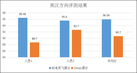 不評(píng)不知道，一評(píng)驚一跳！----“科專笑飛”系統(tǒng)獨(dú)領(lǐng)專利機(jī)翻風(fēng)騷！