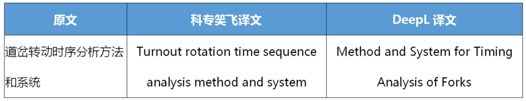 不評(píng)不知道，一評(píng)驚一跳！----“科專笑飛”系統(tǒng)獨(dú)領(lǐng)專利機(jī)翻風(fēng)騷！