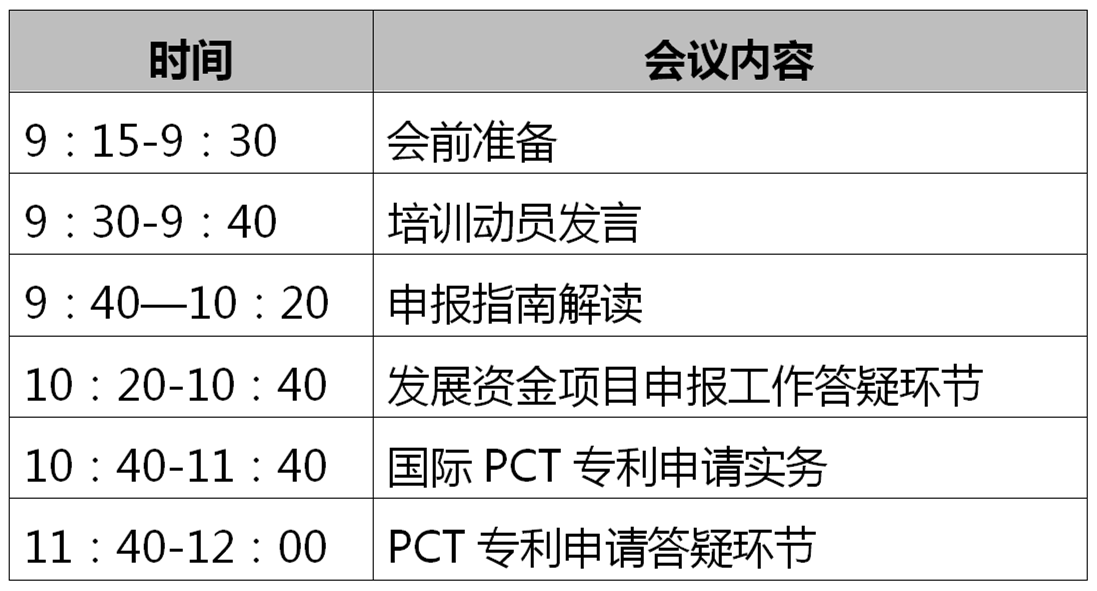 2020年度廣州市專利發(fā)展資金項目申報暨PCT專利申請線上培訓會