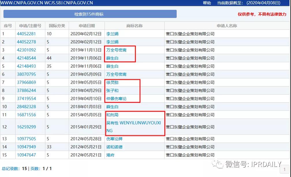 頂風作案！“李蘭娟”商標也遭搶注，3月5日還有人提交申請