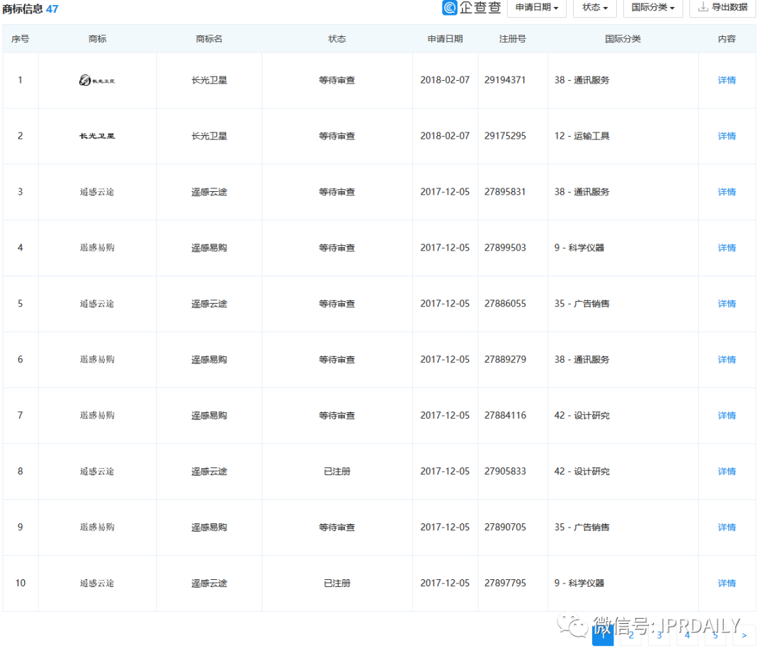 老羅義賣湖北臍橙1分5斤，薇婭直播帶貨火箭之背后的知產(chǎn)二三事