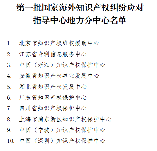 #晨報#首批10家國家海外知識產(chǎn)權糾紛應對指導中心地方分中心獲準設立；新冠肺炎疫情期間有關海牙體系運轉的最新安排