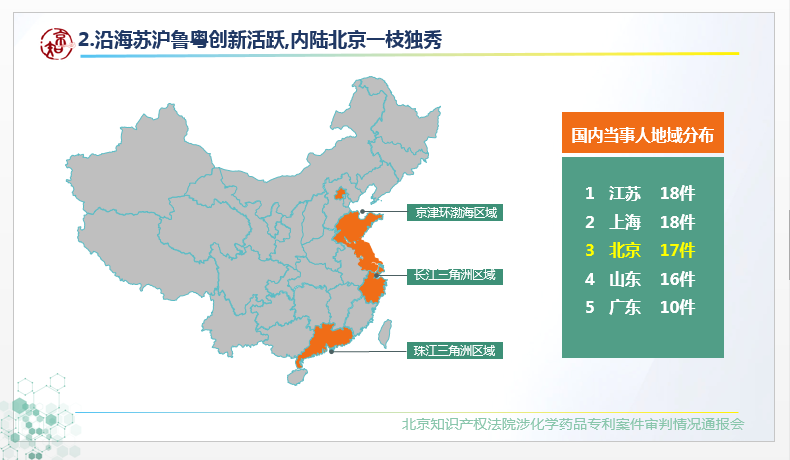 #晨報(bào)#當(dāng)醫(yī)藥“邂逅”專(zhuān)利：北京知產(chǎn)法院五年醫(yī)藥專(zhuān)利數(shù)據(jù)傳遞這些信息；46家！濟(jì)寧第一批知識(shí)產(chǎn)權(quán)重點(diǎn)聯(lián)系單位庫(kù)有這些