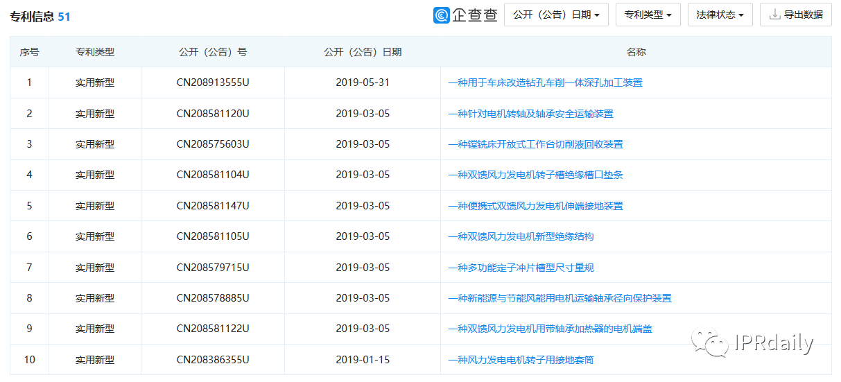 翻墻偷拍同行專利！上市公司創(chuàng)始人被抓個(gè)正著！公司回應(yīng)：未立案調(diào)查